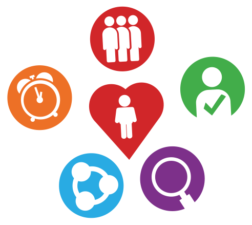 CPC icons